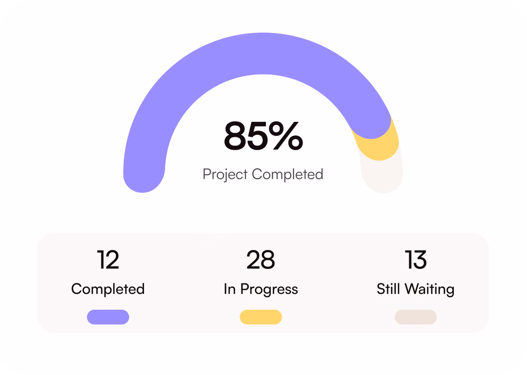 Performance & Caching